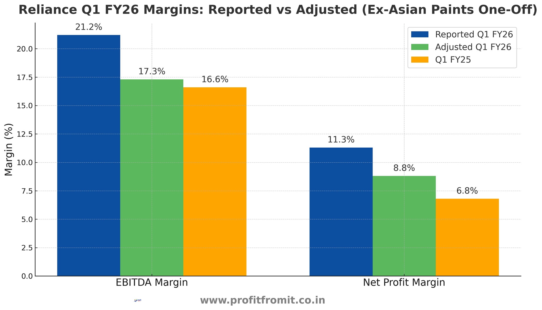 🚦 Reliance Q1 FY26 Results: What Happens If We Exclude the Asian Paints One-Off Gain?